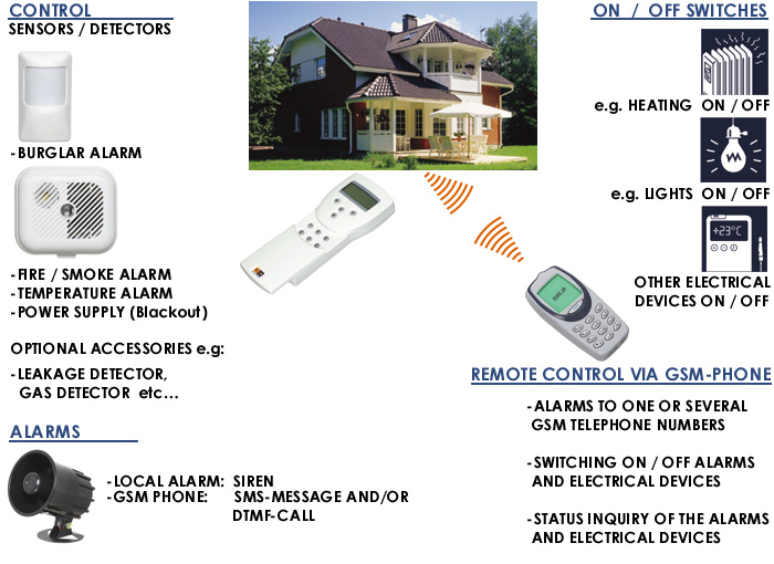 Home Controller  -  Basic set  -